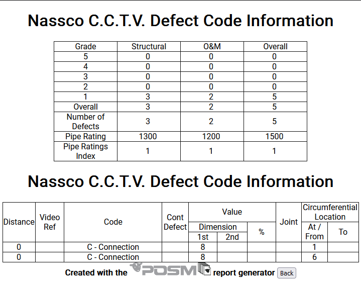 Defect Header Report