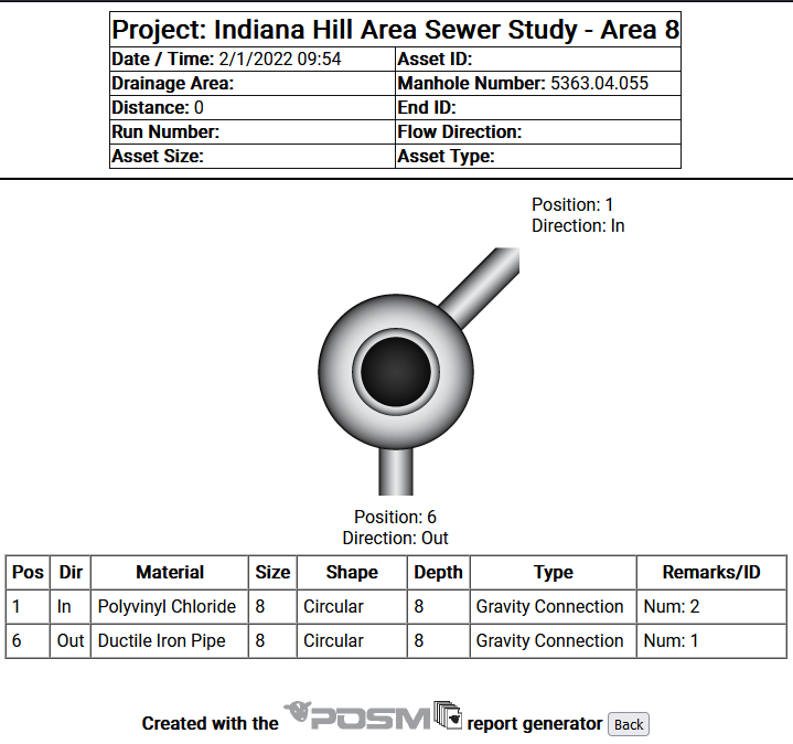 Manhole Report