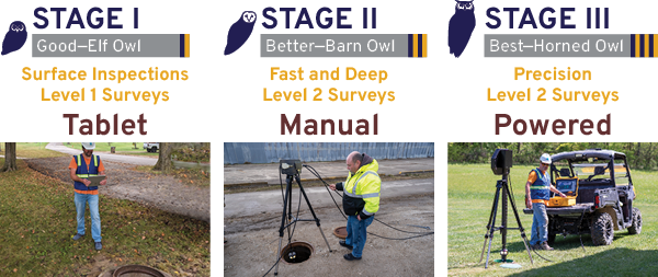 Owl Vision Systems manhole inspection solutions
