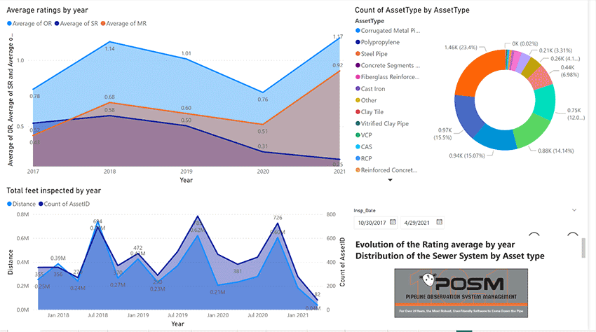 POSM Power BI POSM Power BI