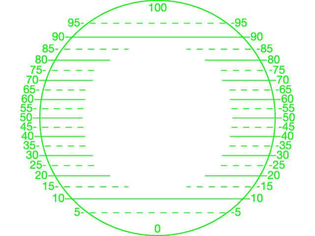 Detail of the POSM water level graph overlay