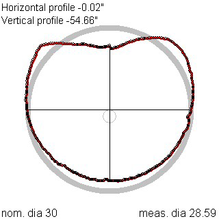 Rausch ScanCam pipe profile