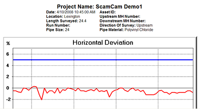 POSM report generated from Rausch ScanCam inspection data